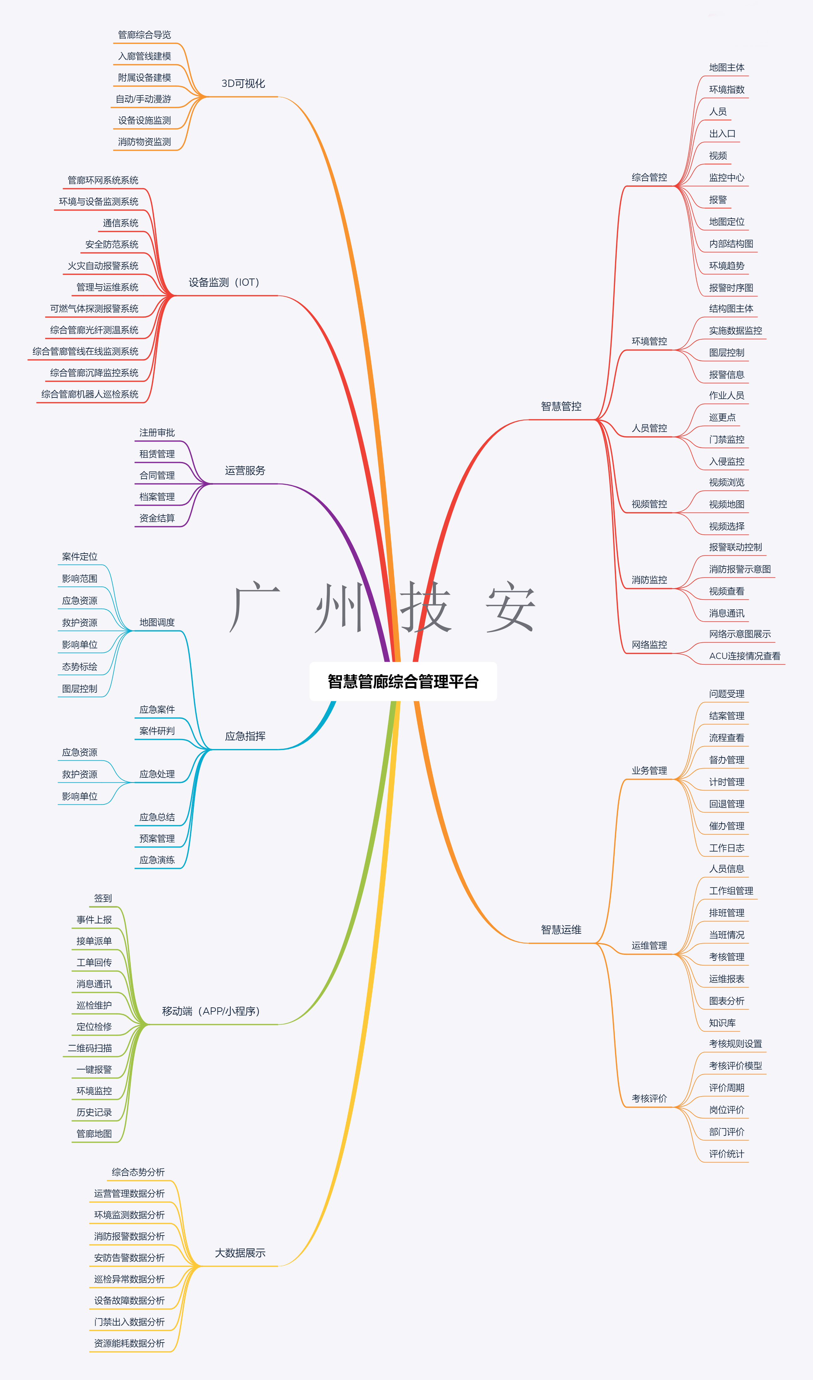 綜合管廊監(jiān)控